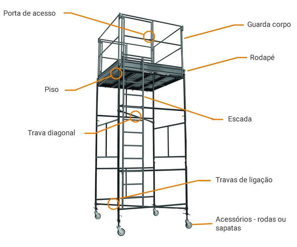 Andaime Tubular Aluga Andaimes